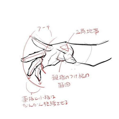 动漫人物手绘教程|手指画法素材,教你画好看的手!