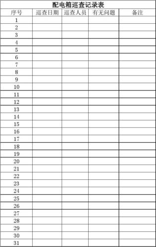 配电箱巡查记录