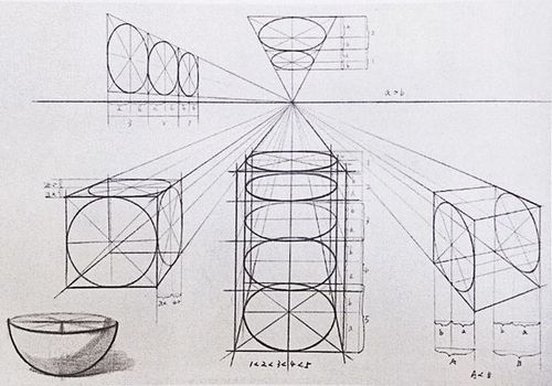 杭州画室知识点三:柱体的透视主要表现在圆面透视与两条边线上,像画