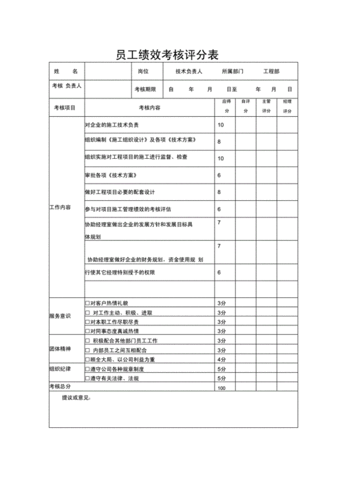 建筑公司员工绩效考核评分表.docx 10页