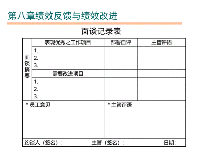 绩效反馈及绩效改进.pdf 66页