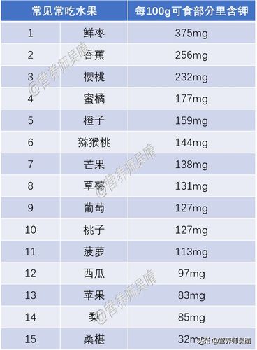 如图,常见水果含钾一览表