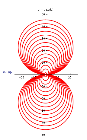 返回mathematica作图教程目录