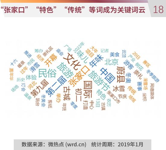 行业热点——九寨沟1月热度指数涨幅超300%