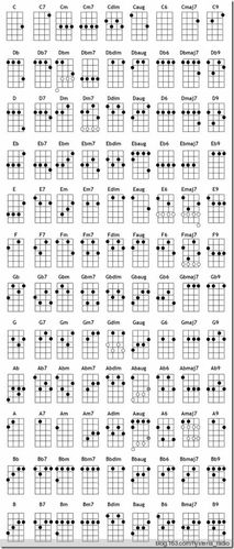 尤克里里和弦图