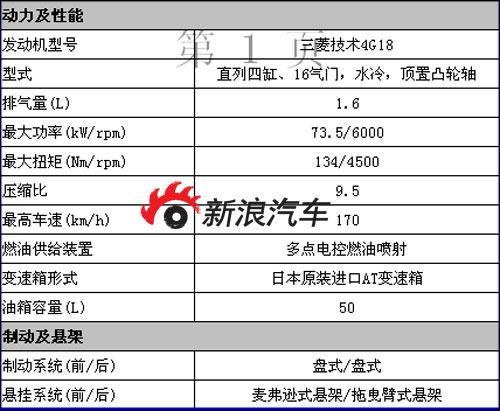 比亚迪f3自动挡技术参数与车型配置表