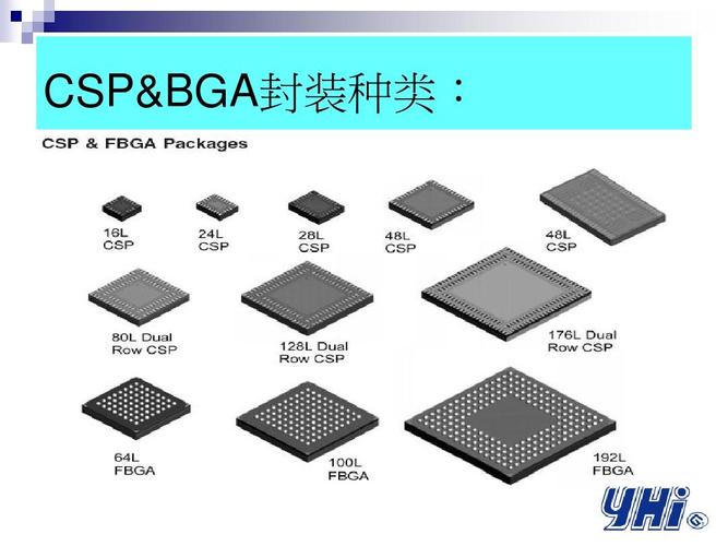 csp&bga封装种类