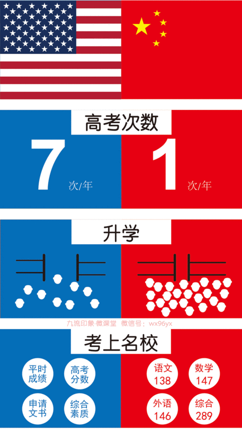 中美学生差别比较,有图有真相!