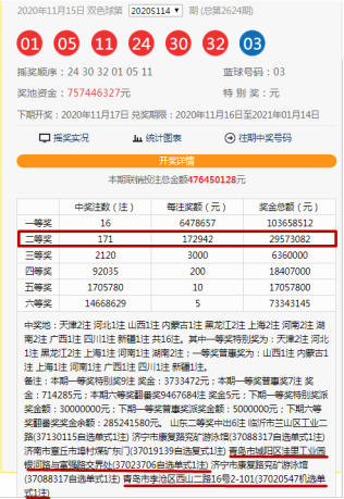 昨晚岛城中出2注双色球二等奖