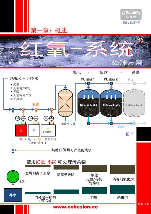 高难度有机废水处理方法方案高铁酸盐红氧系统