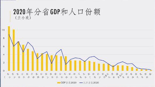 区域不平衡难题待解:经济走向集聚,人口流动滞后