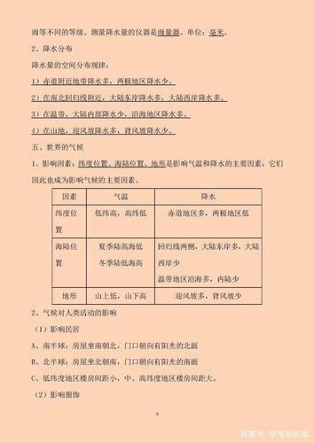 初中地理:会考必考知识点汇总,很全面的资料,建议收藏!