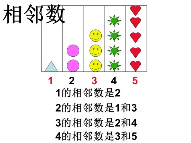 一年级数学上册--相邻数.ppt
