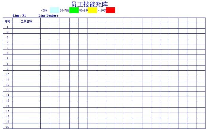 员工技能矩阵