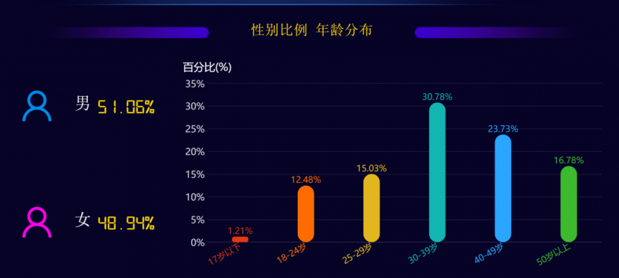 全球男女比例2021,目前全世界男女比例是多少?
