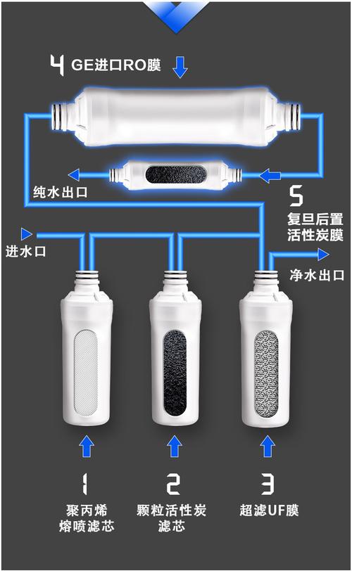 水管家 复旦申花无桶大通量净水器家用直饮厨房过滤ro反渗透净水机 无