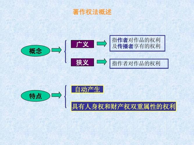 第17章 著作权法律制度ppt