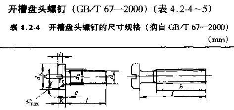 展开全部 开槽盘头螺钉,标准gb/t 67-2000   卖紧固件的五金店里就