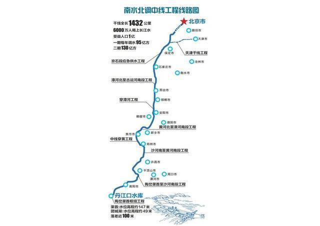 南水北调中线累计调水380亿立方米成沿线供水生命线