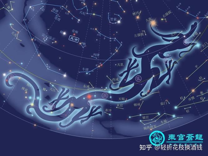 东方青龙七宿: 角木蛟,亢金龙,氏土貉,房日兔,心月狐,尾火虎,箕水豹