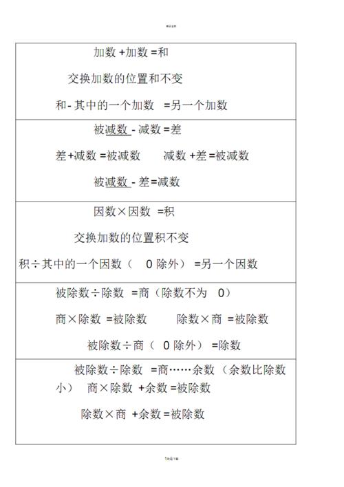 加减乘除关系式.pdf 3页
