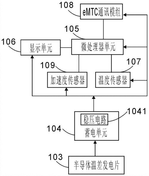 一种基于lte移动定位及通讯的无源智能水杯的制作方法