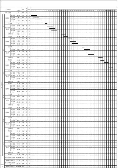 施工组织课程设计横道图