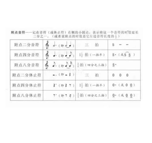 五线谱与简谱的音符时值对照表,一看就懂_五线谱_简谱