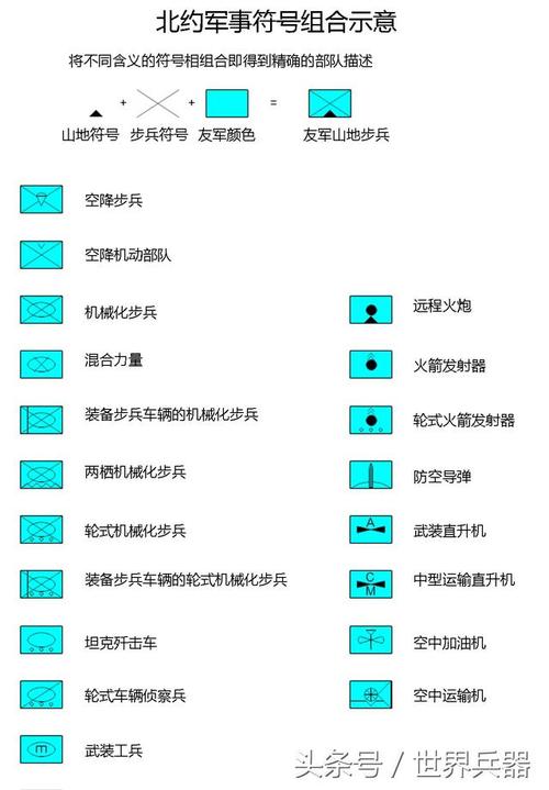 北约军事符号 北约标准军事符号,军迷不可不学的知识
