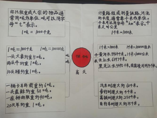 第二单元《千米和吨》思维导图