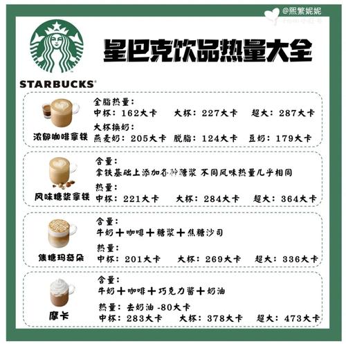 星巴克咖啡小知识&饮品热量大全97_咖啡_拿铁咖啡_牛奶_馥芮白