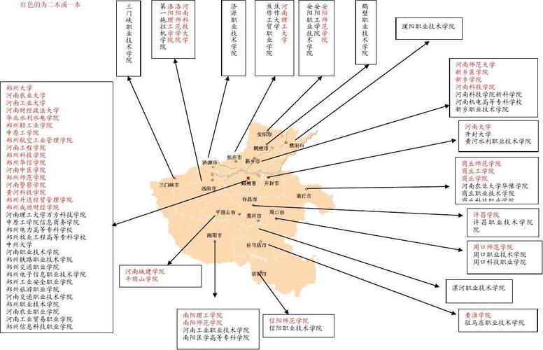 河南本科高校分布图