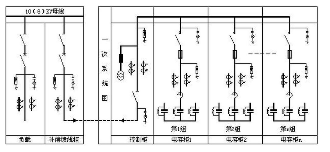 由控制器,真空接触器(真空断路器),保护系统,熔断器,电抗器,电容器