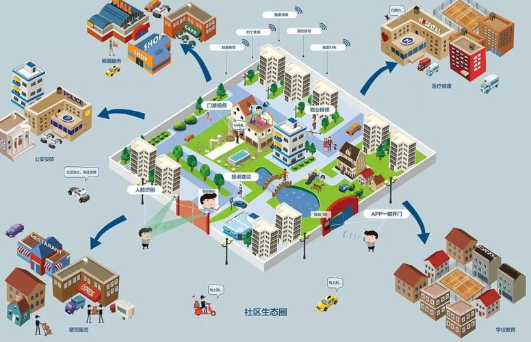 传统的社区有什么问题?