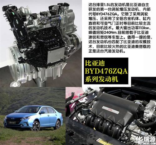 第二名:比亚迪byd476zqa系列发动机