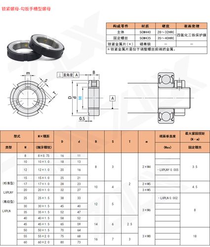 精密锁紧螺母 轴承用调整环 带勾扳手槽型 圆型plny pln