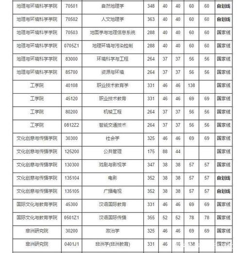 快讯!浙江师范大学发布2020年考研复试分数线