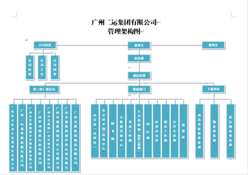 公司概况 组织架构
