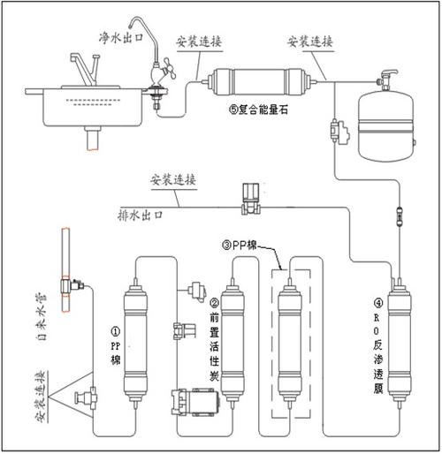 ro逆渗透纯水机