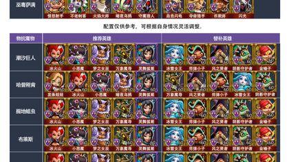 分享最全的猎魔攻略|王国纪元
