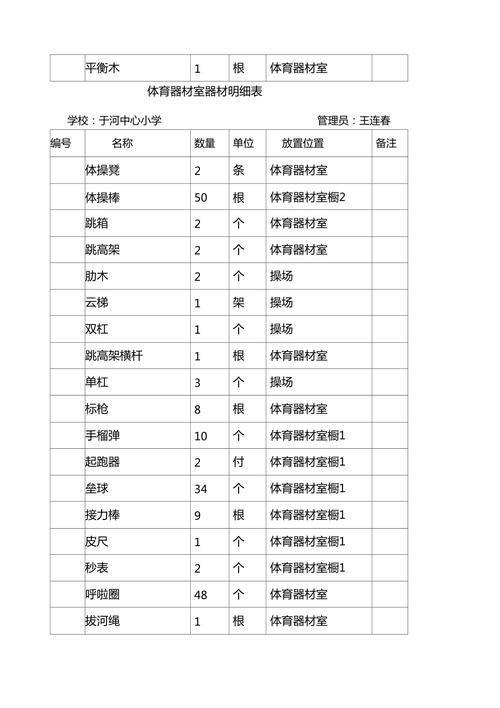 体育器材室器材明细表