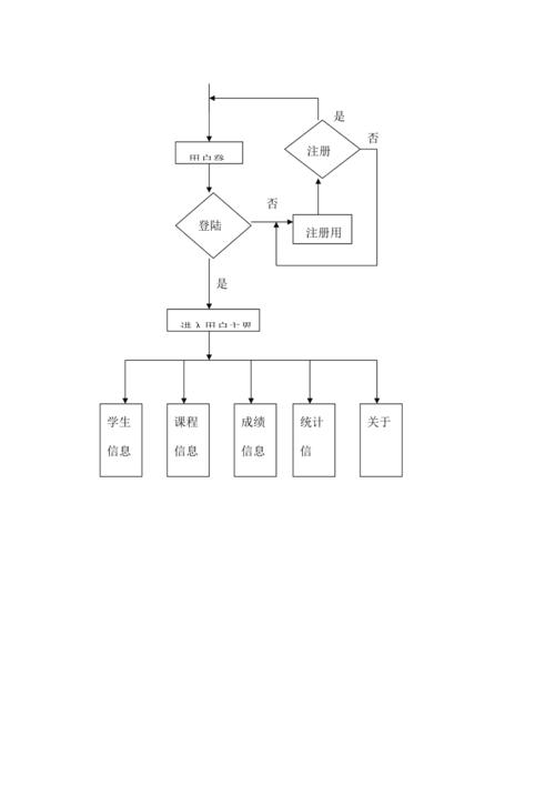 学生课程管理系统数据库er图