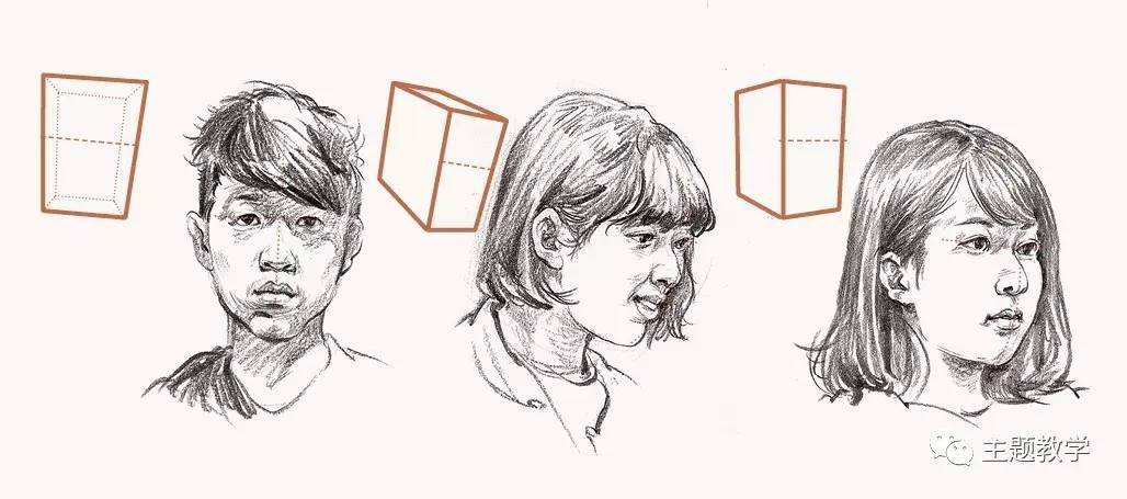速写提分点78头部特写