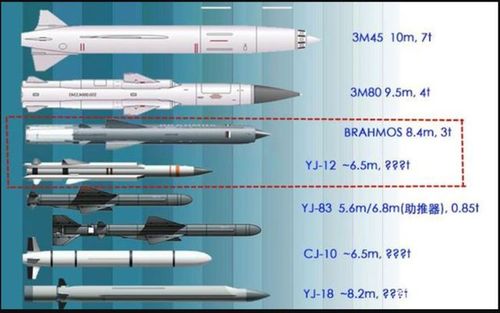 中国反舰导弹性能有多强?专家披露:蛇形机动,还能突然拔起攻顶