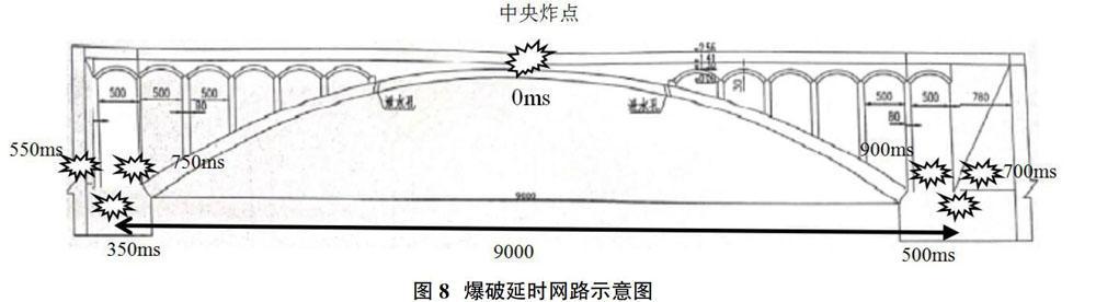 桥的结构受力特点,搭设钻孔平台,采取合理布置炮孔和延期时间,并计算
