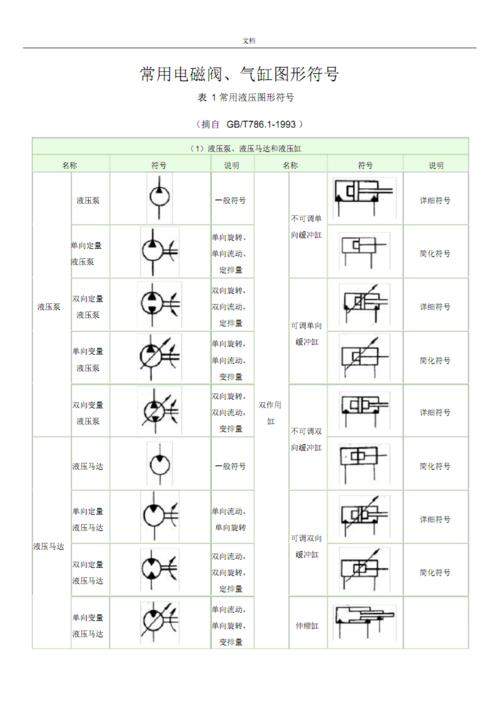 常用电磁阀,气缸图形符号.pdf