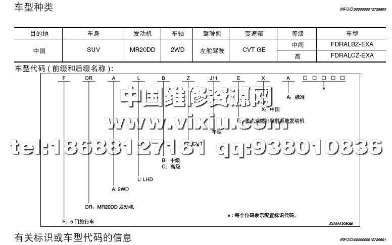2015-2016款东风日产新逍客j11汽车维修手册带电路图