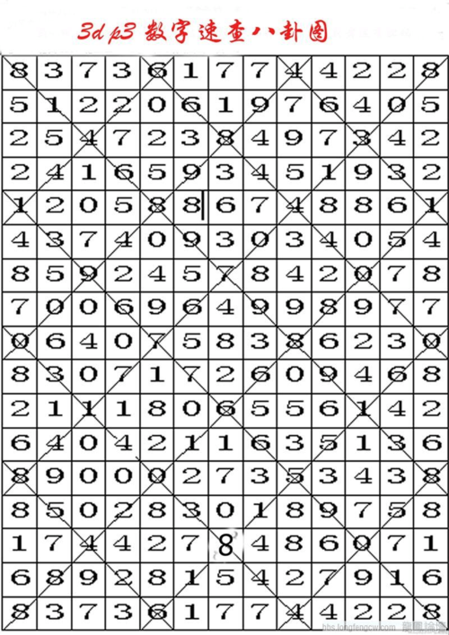 军事/政治 3dk3速查八卦图第1页 下一页 你可能喜欢 先天八卦图 五行