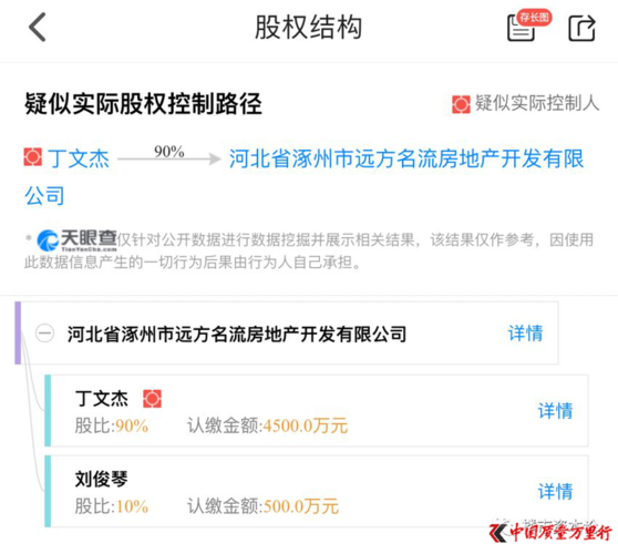 与丁文杰有关的法律诉讼风险超过30条,并且基本都是远方名流的买卖