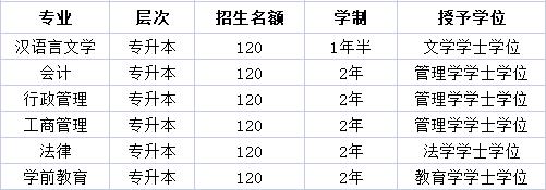 珠海限招120人,不限专业,在岗工作也可正常跟进,7月13日报名截止!